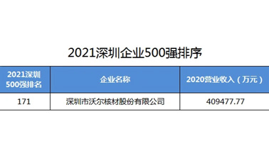 媒体报道-6165cc金沙总站核材